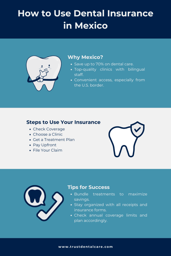 Dental Insurance in Mexico