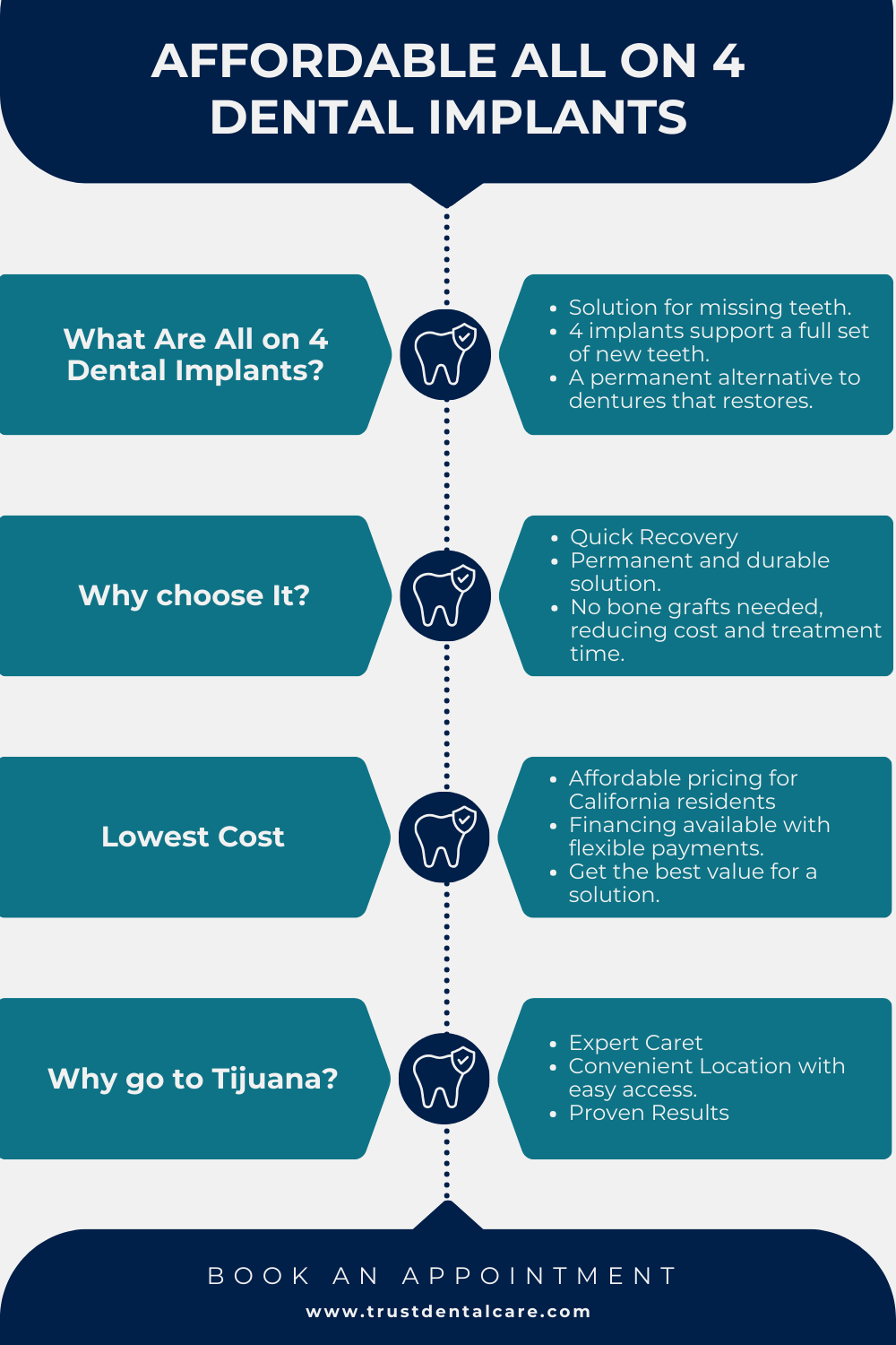 All on 4 Dental Implants Lowest Cost