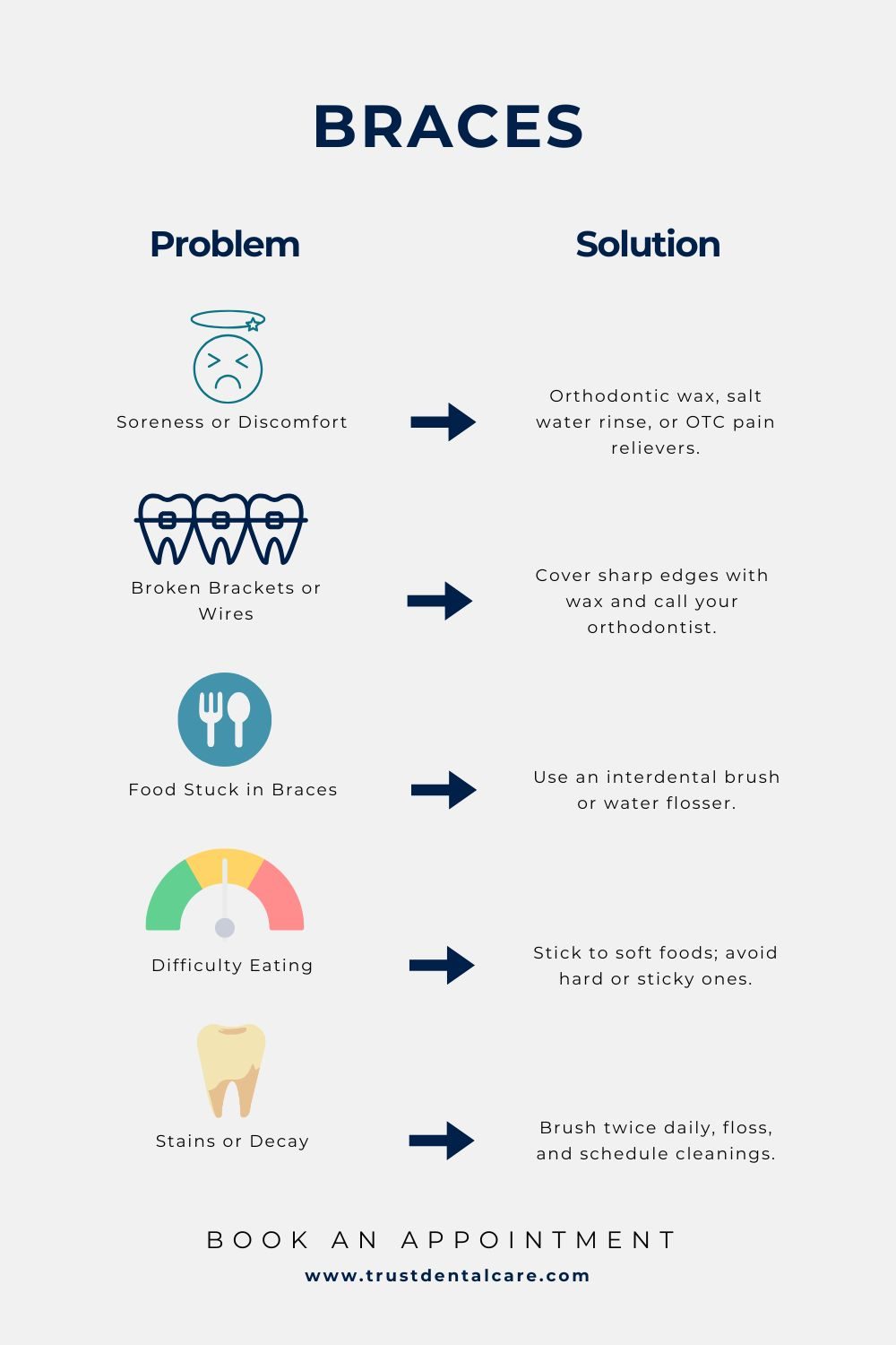 braces problem solution - Braces Tijuana