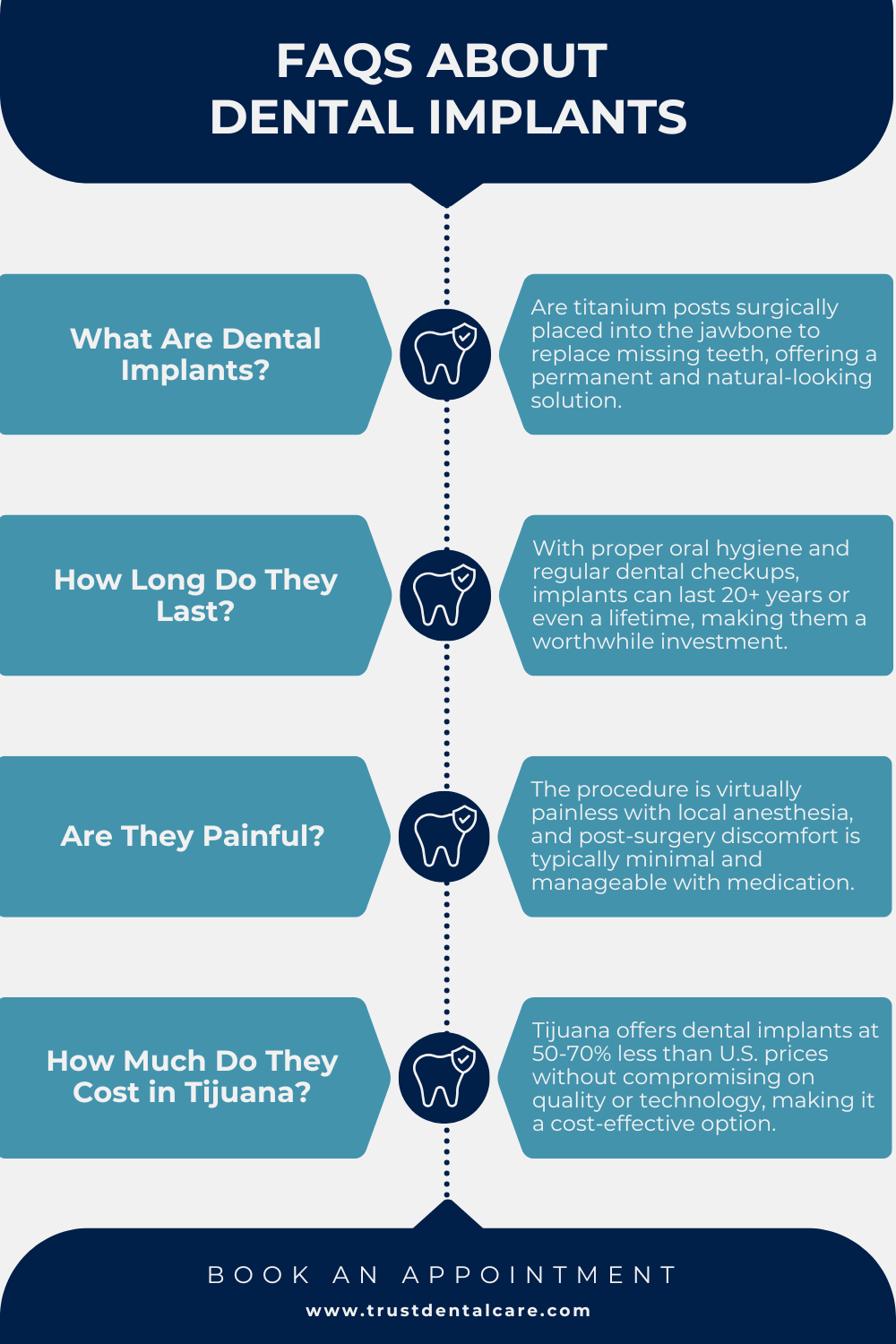 Dental implants Tijuana