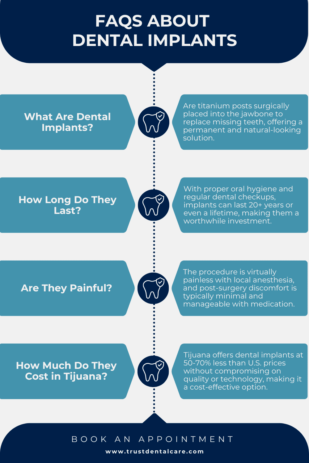Dental implants Tijuana average cost of dental implants average cost of all on 6 dental implants