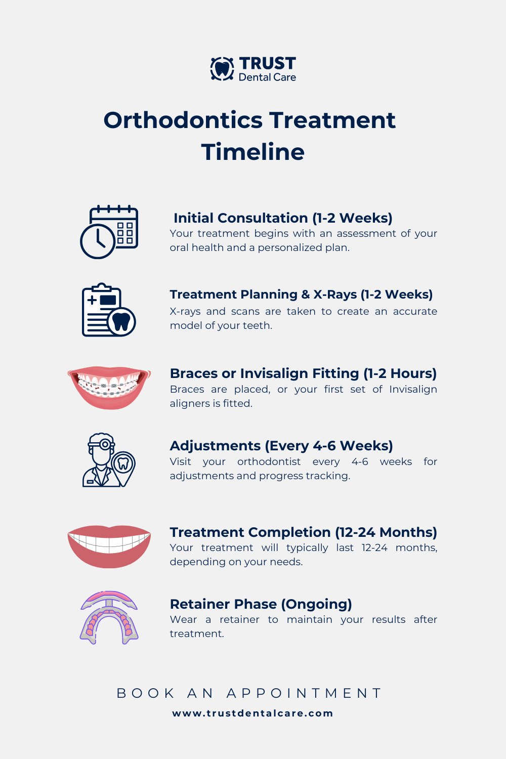 Orthodontics Tijuana