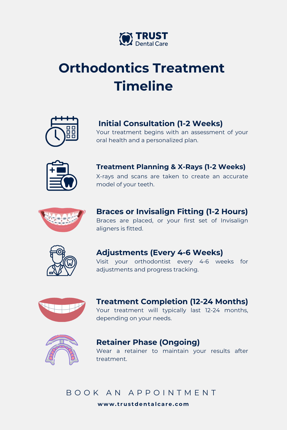 Orthodontics Tijuana